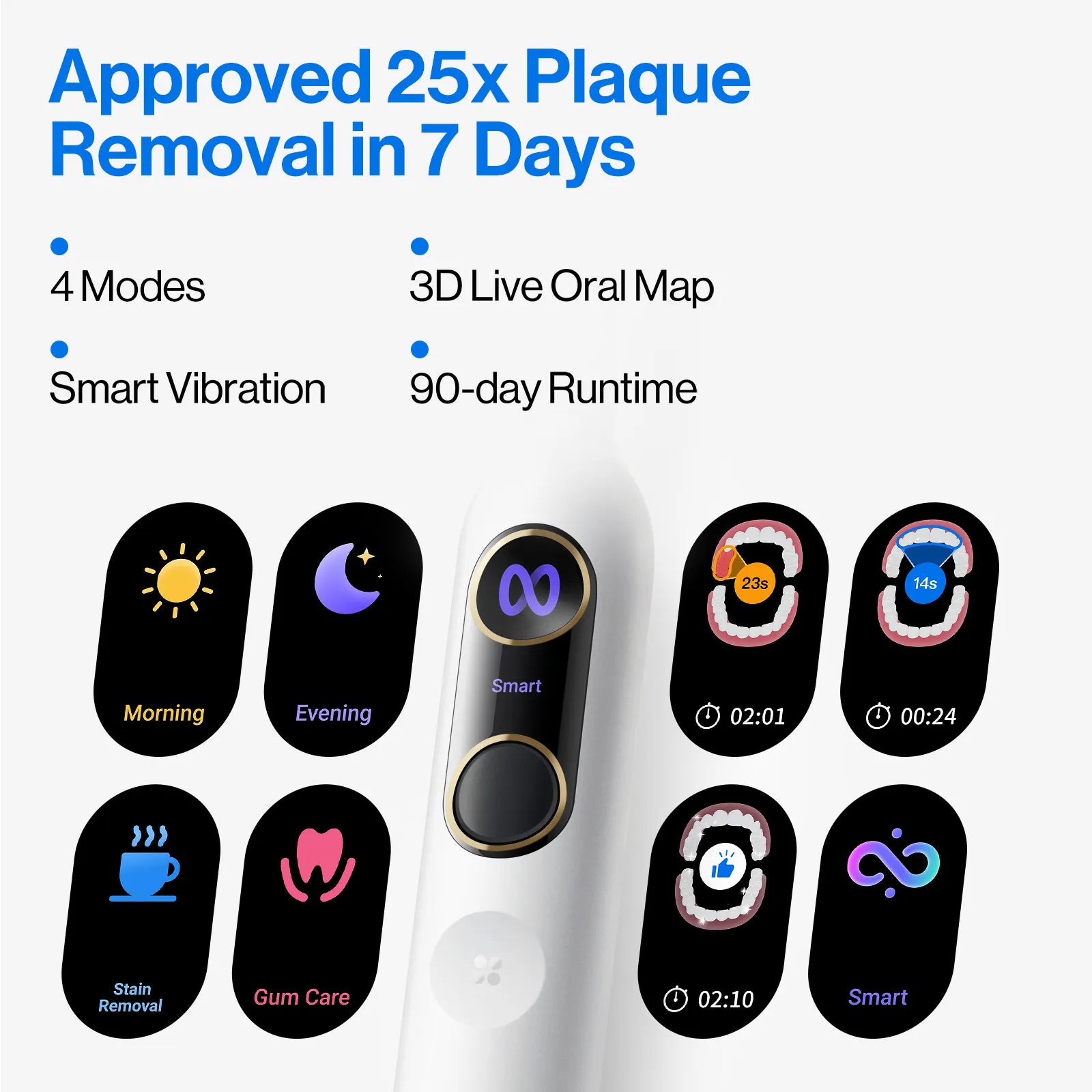 usmile Y20 PRO AI Electric Toothbrush